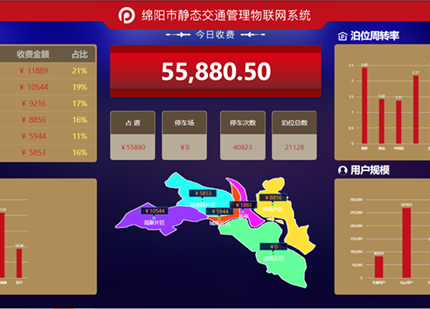 綿陽市靜态交通管理物聯網系統-綿陽市城市停車管理有限公司