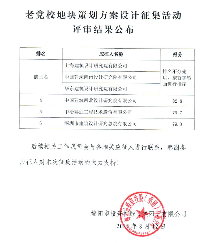 老黨校地(dì / de)塊策劃方案設計征集評審結果公布