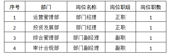 綿太公司内部競聘