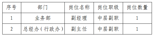 綿實股份中層管理人(rén)員競争上(shàng)崗公告