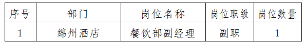 綿州酒店7.11挂網