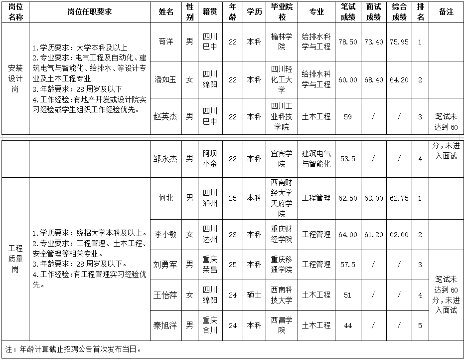 綿投置地(dì / de)