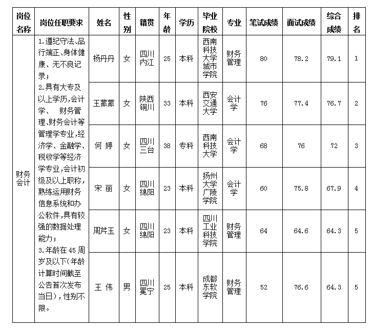 财務會計10.18