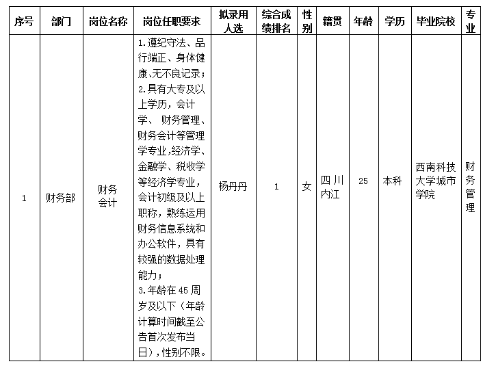 嘉來(lái)會務會計崗