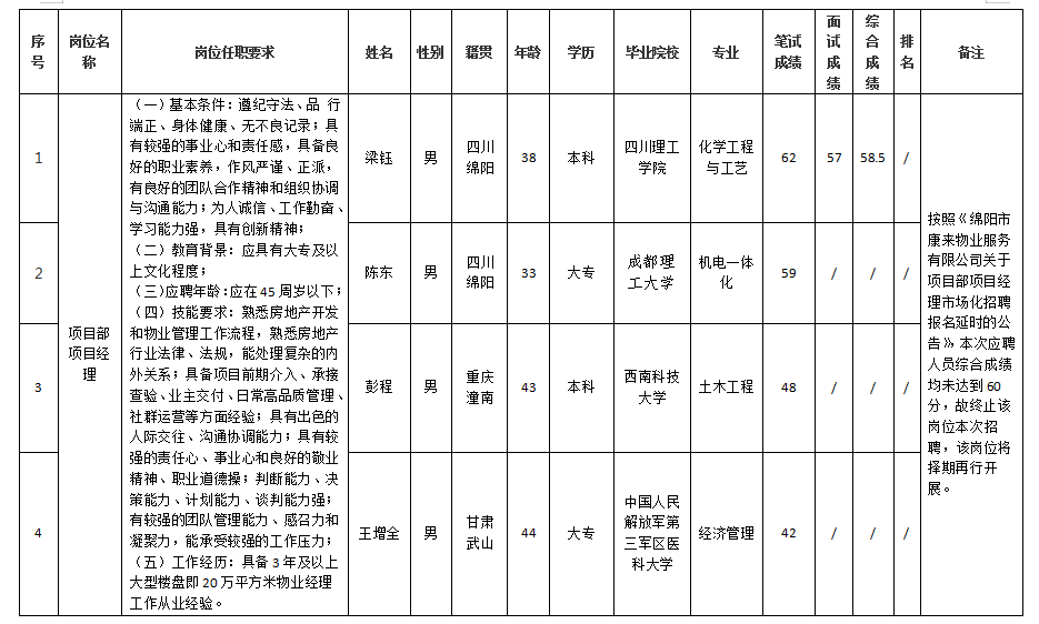 康來(lái)幹部10.29