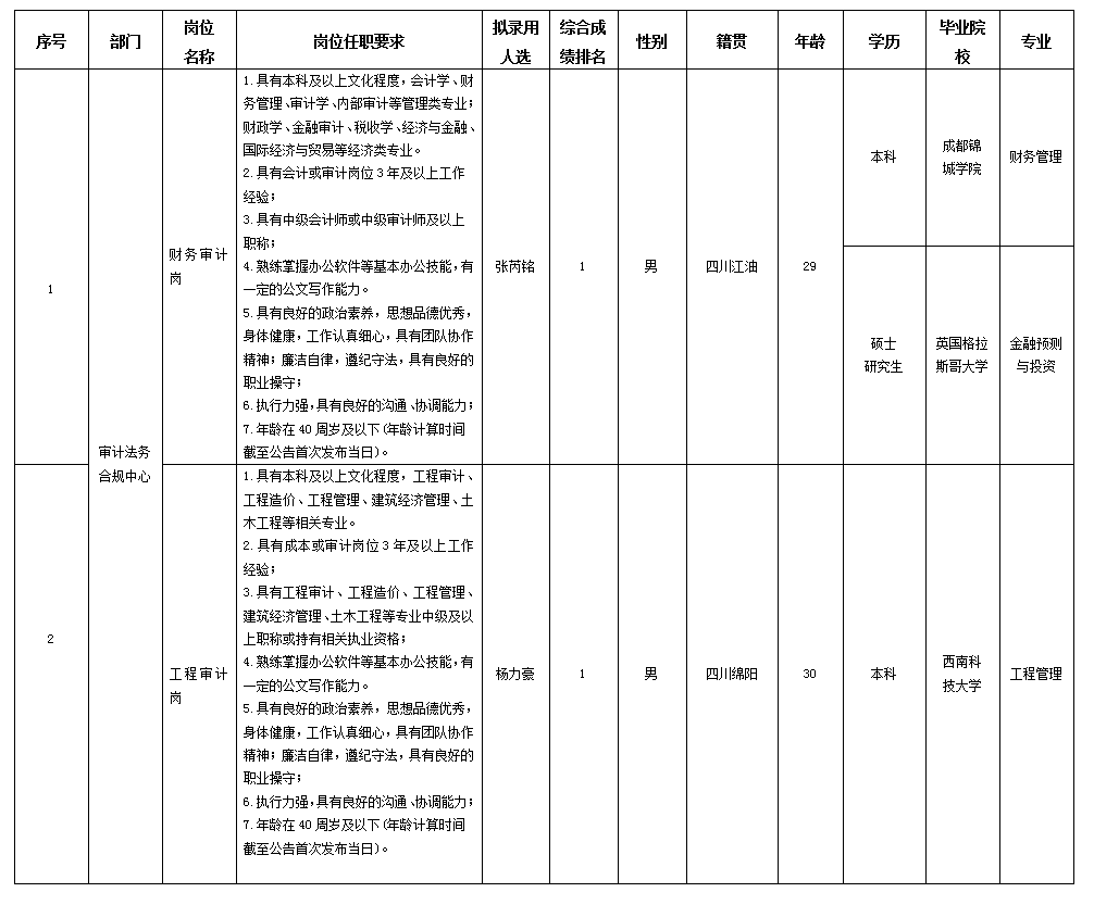 合規10.29