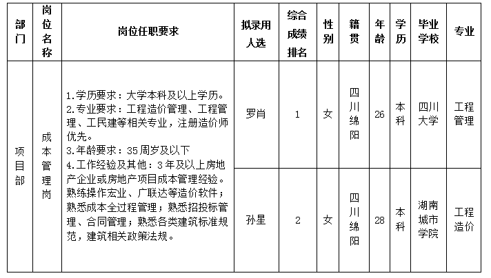 綿投置地(dì / de)11.12