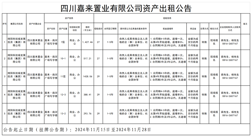四川嘉來(lái)置業有限公司資産出(chū)租公告_Sheet1
