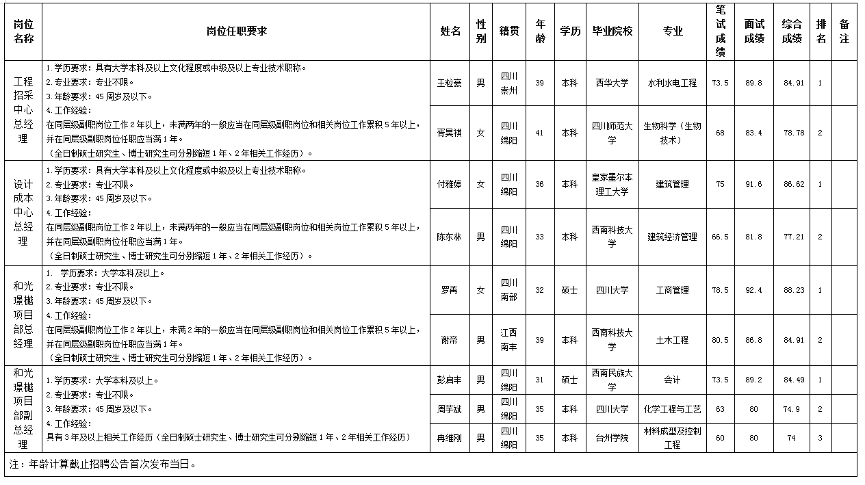 綿投置地(dì / de)11.21