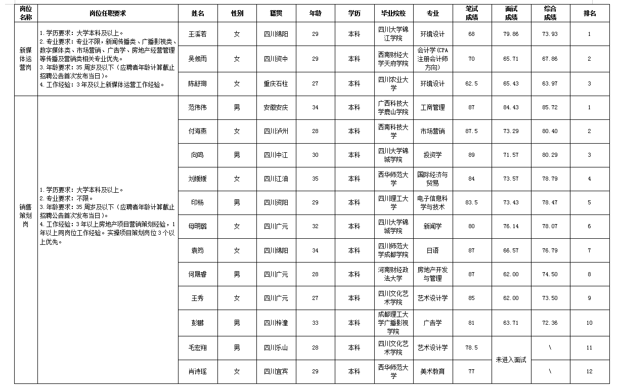 綿投置地(dì / de)11.29