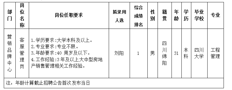 綿投置地(dì / de)11.29-2