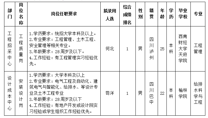 綿投置地(dì / de)