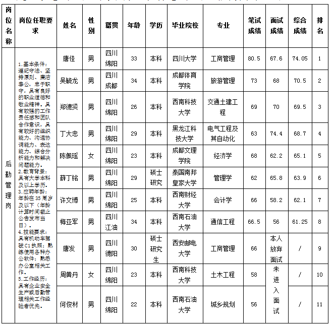 後勤管理