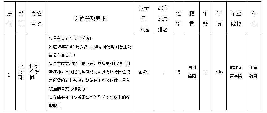 場地(dì / de)維護