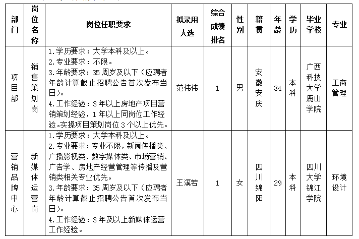 綿投置地(dì / de)