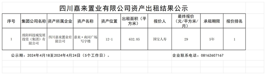 四川嘉來(lái)置業有限公司資産出(chū)租結果公示_結果公示模闆(1)