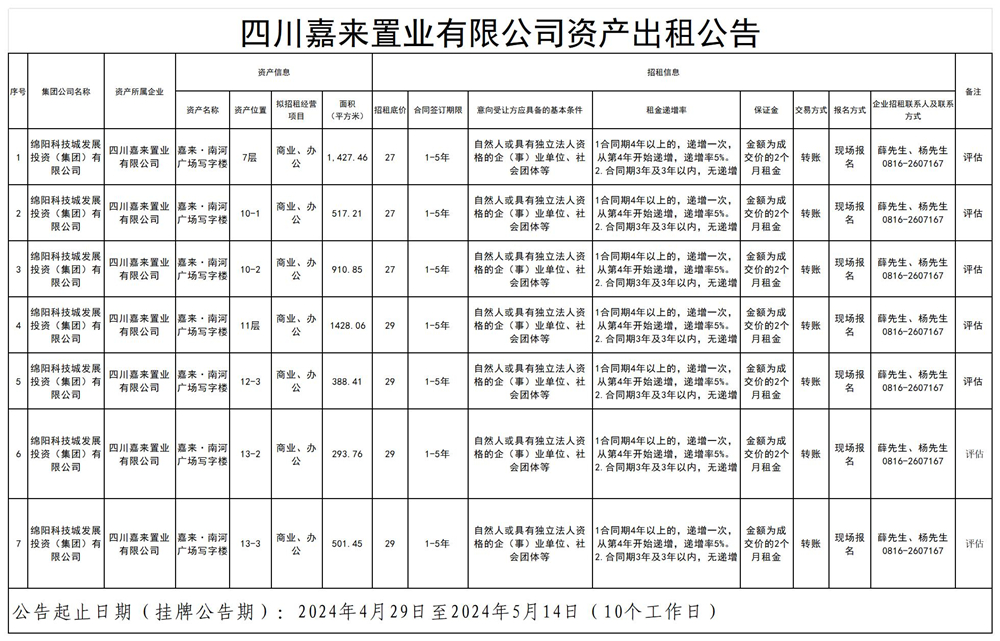四川嘉來(lái)置業有限公司資産出(chū)租公告