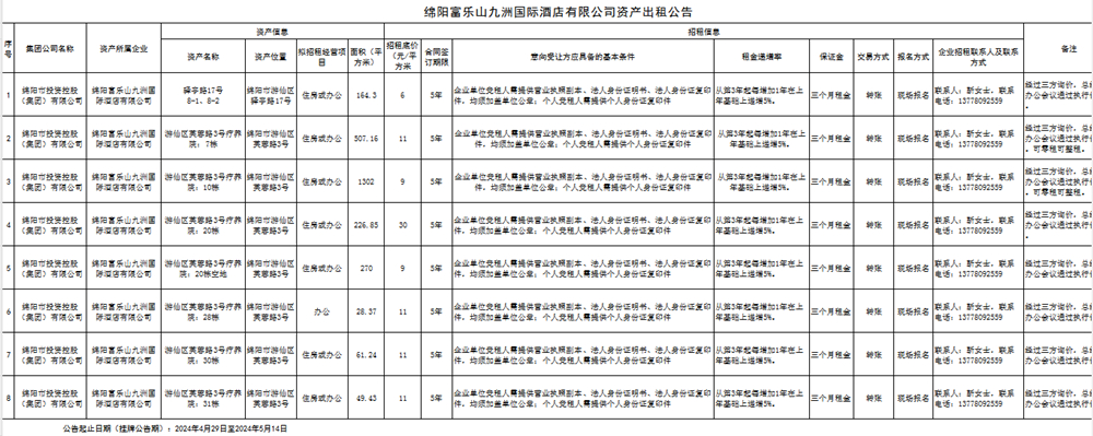 綿陽富樂山九洲國(guó)際酒店有限公司公開招租公示