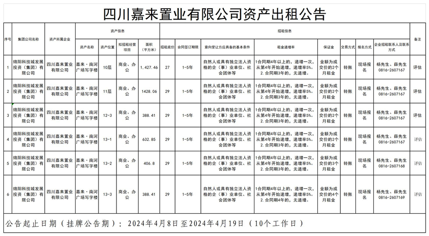 四川嘉來(lái)置業有限公司資産出(chū)租公告_Sheet1