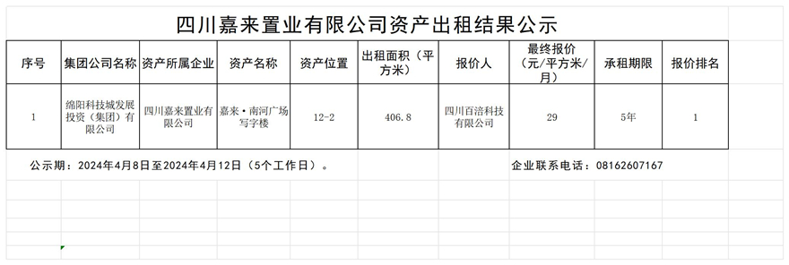 四川嘉來(lái)置業有限公司資産出(chū)租結果公示_結果公示模闆