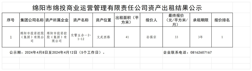 綿陽市綿投商業運營管理有限責任公司資産出(chū)租結果公示_結果公示模闆