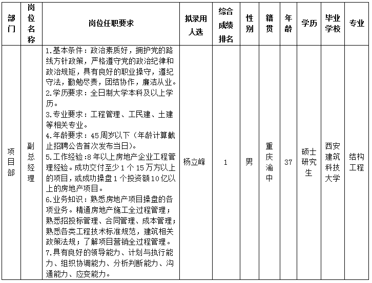 綿投置地(dì / de)8.20