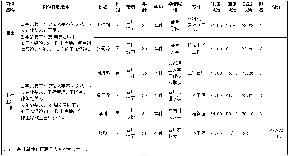 綿投置地(dì / de)