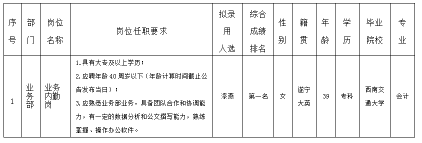 業務内勤崗8.29
