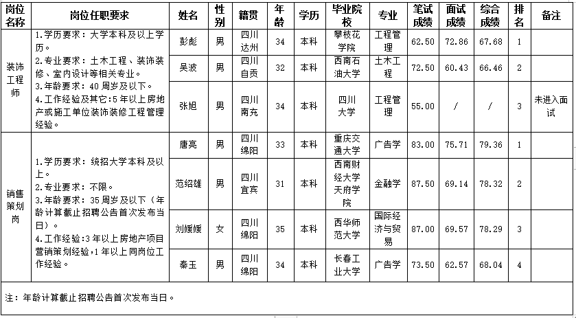 置地(dì / de)8.5