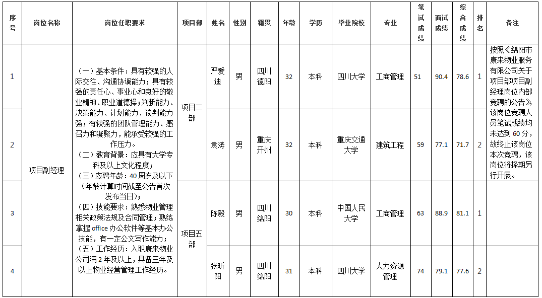 康來(lái)物業9.10