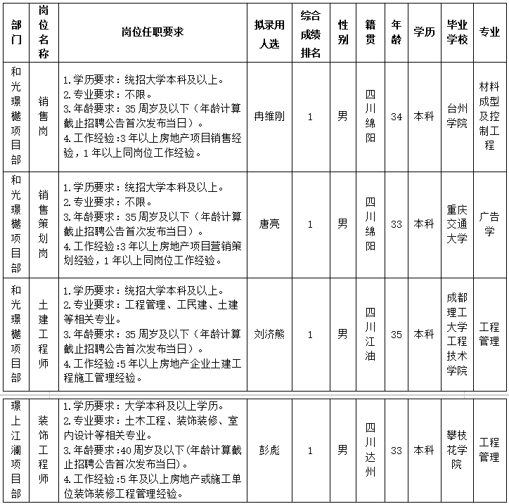 置地(dì / de)9.11