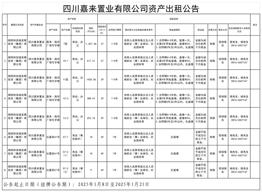 四川嘉來(lái)置業有限公司資産出(chū)租公告_Sheet1