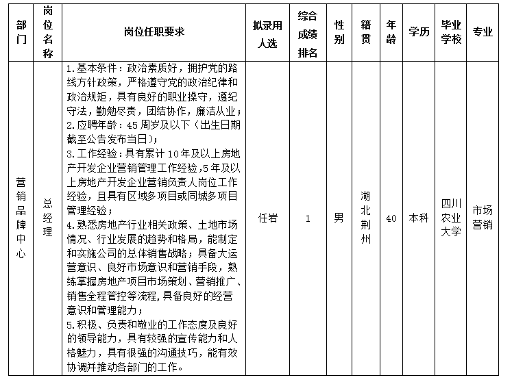 綿投置地(dì / de)