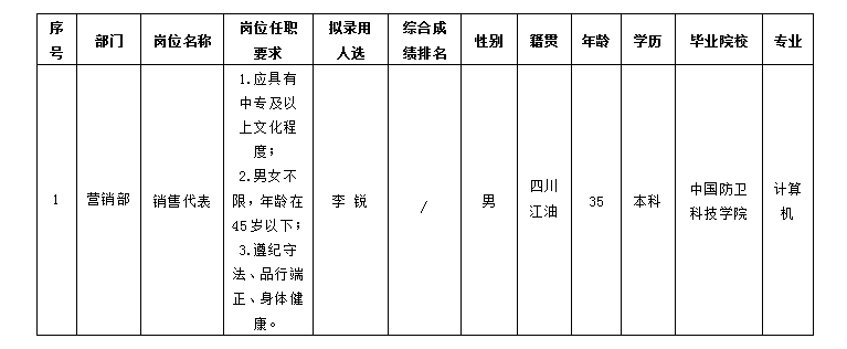 嘉來(lái)會務-營銷代表