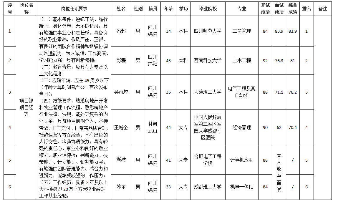管理人(rén)員