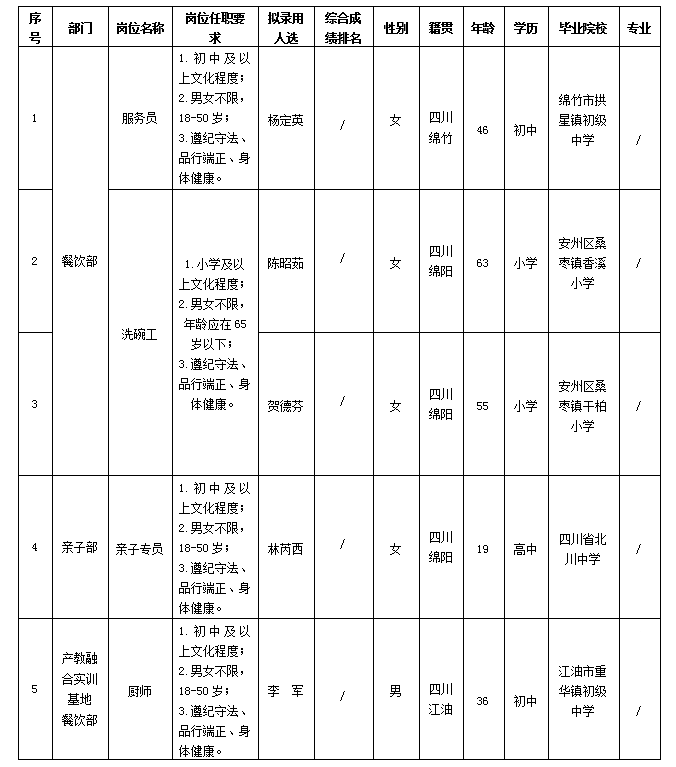會務