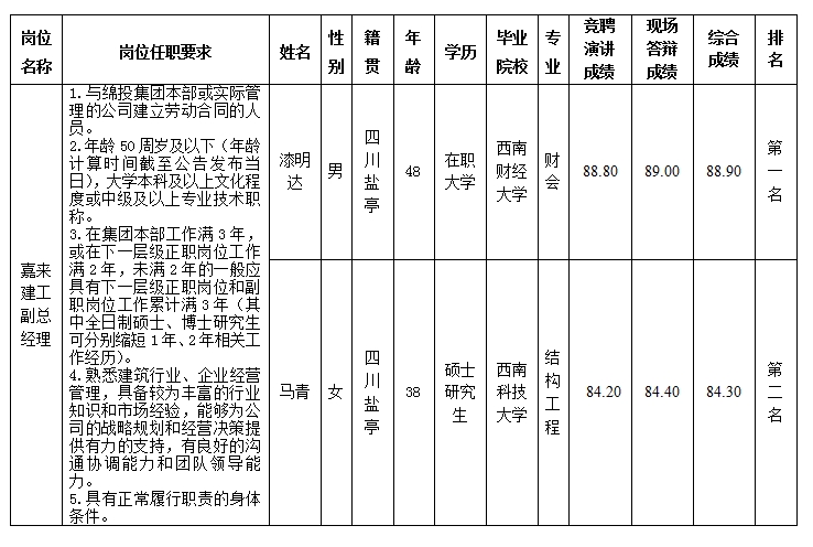 嘉來(lái)建工副總.png